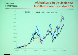 Vortrag von Stephan Schulmeister: Der Weg in die Krise: Lassen Sie Ihr Geld arbeiten!   Kunst im Karner - St. Othmar