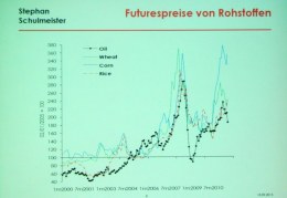 Vortrag von Stephan Schulmeister: Der Weg in die Krise: Lassen Sie Ihr Geld arbeiten!   Kunst im Karner - St. Othmar